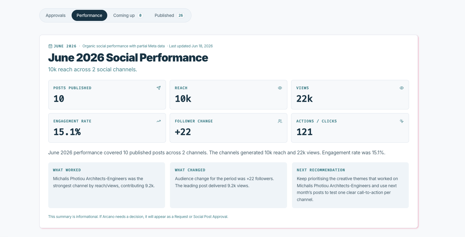 Arcano Client Portal & Live Marketing Dashboard — hero image